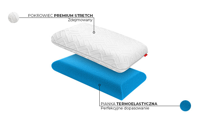 Poduszka Airsense Janpol