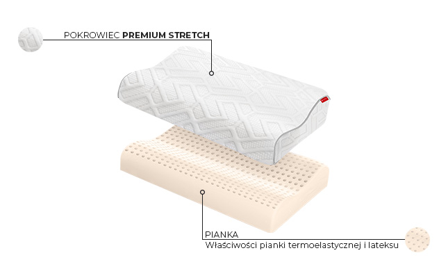 Poduszka profilowana Smart Classic Janpol