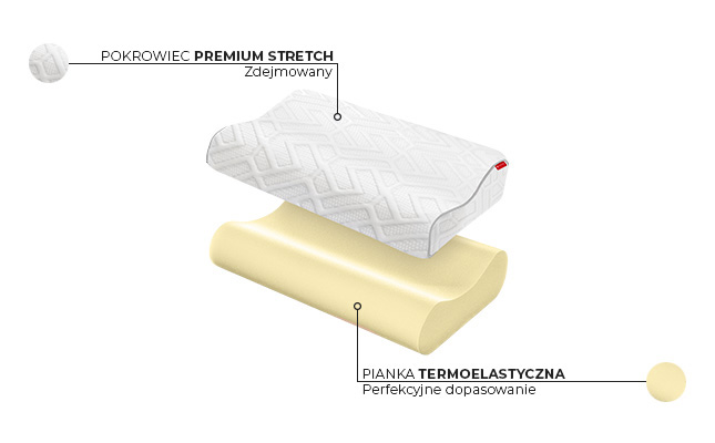 Poduszka z pianki termoelastycznej Janpol