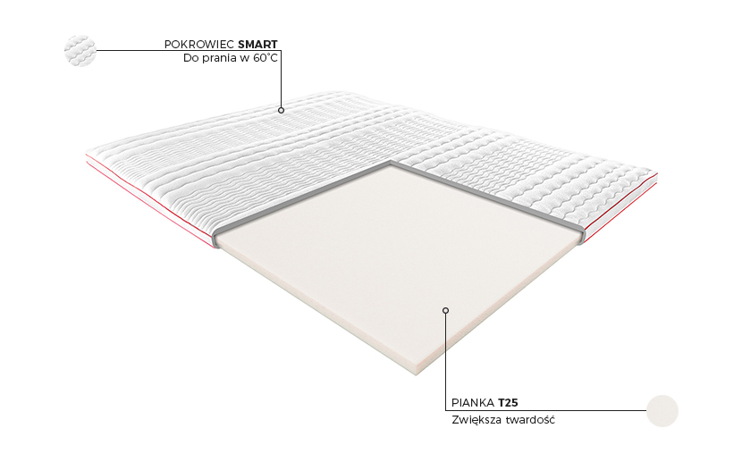 Materac Posłaniowy z pianką Janpol