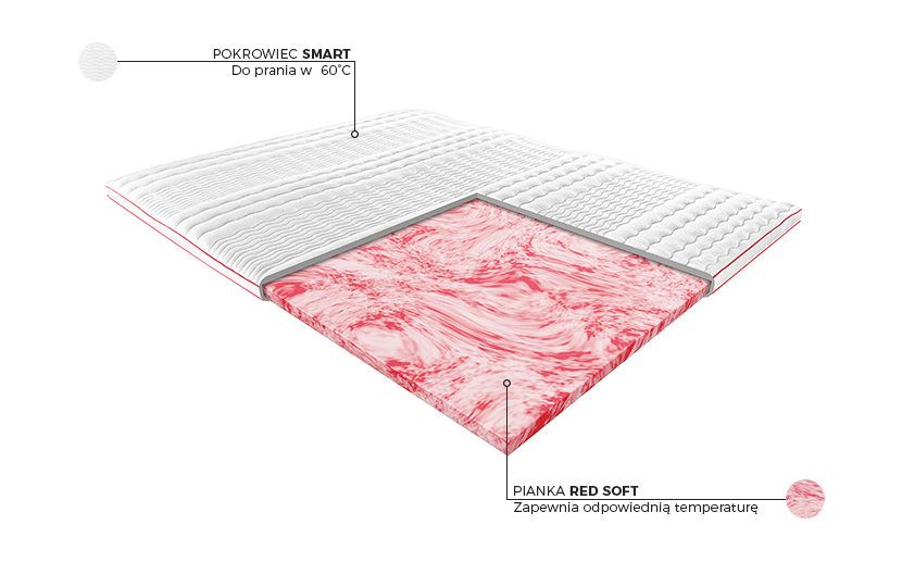 Materac posłaniowy z pianką żelową Janpol